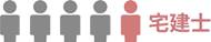 5人のアイコンのうち1人が宅建士として強調されている図
