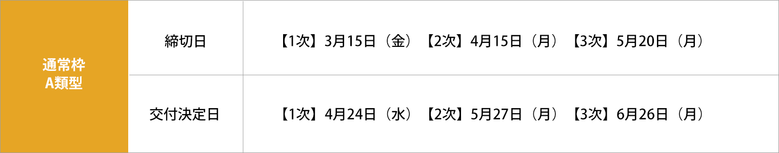 補助金スケジュール