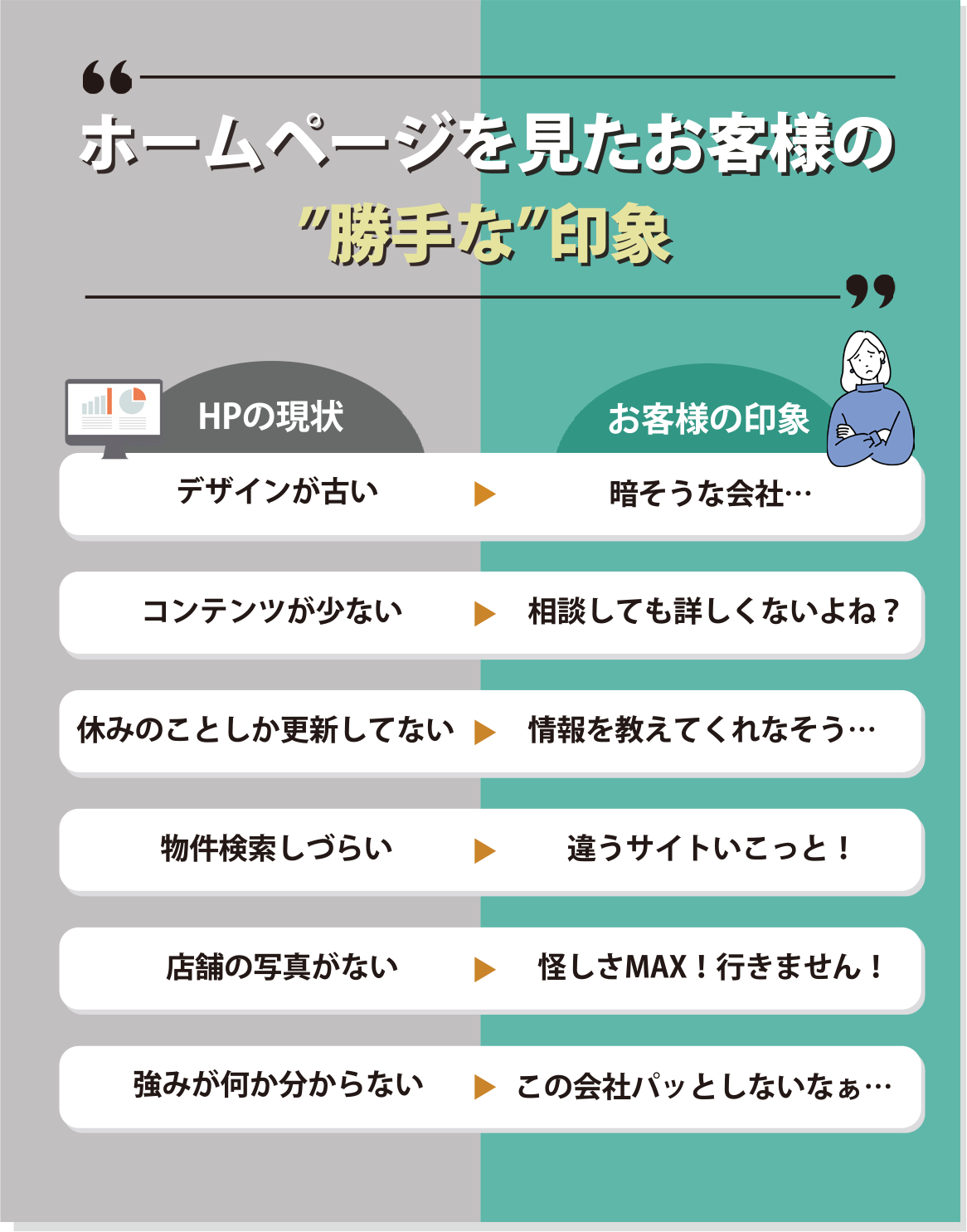 ホームページを見たお客様の”勝手な”印象